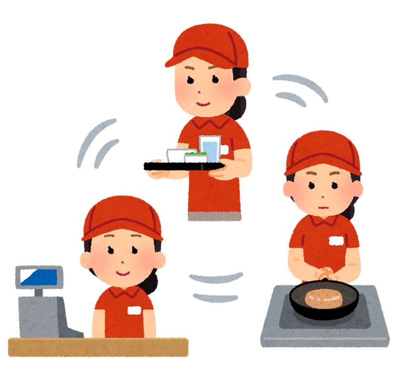 松屋のバイトを経験した人のリアルな口コミ